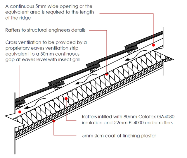 Building-Regulations Building Regulations